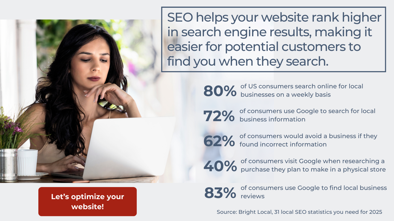 SBM_LocalSEOGraphic_032025 (1)