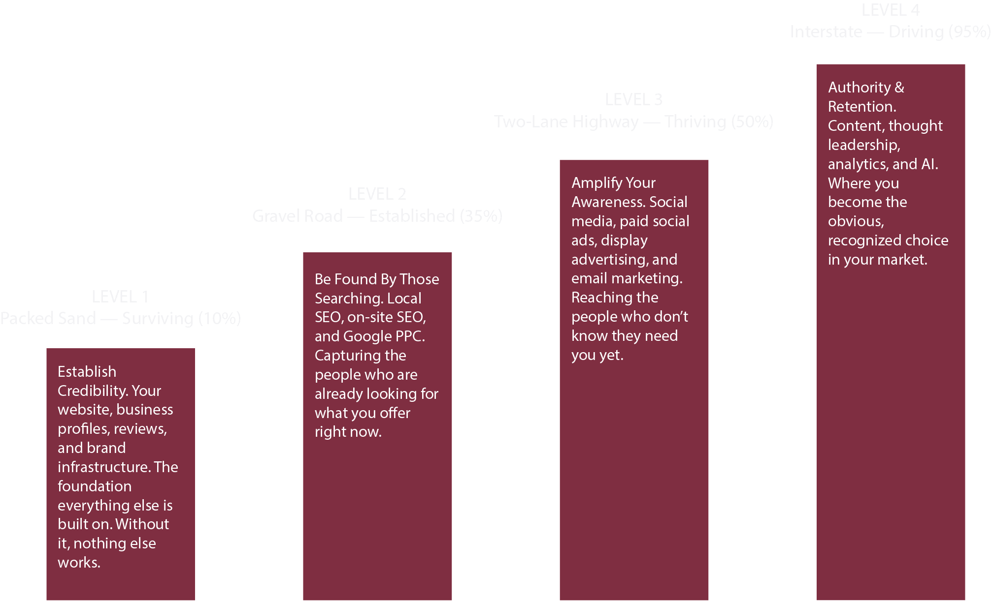 Shield Bar Marketing's roadmap explained